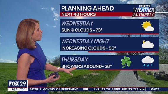 Weather Authority: 5 p.m. Tuesday forecast