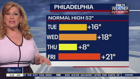 Weather Authority: Tuesday, 5 a.m. update