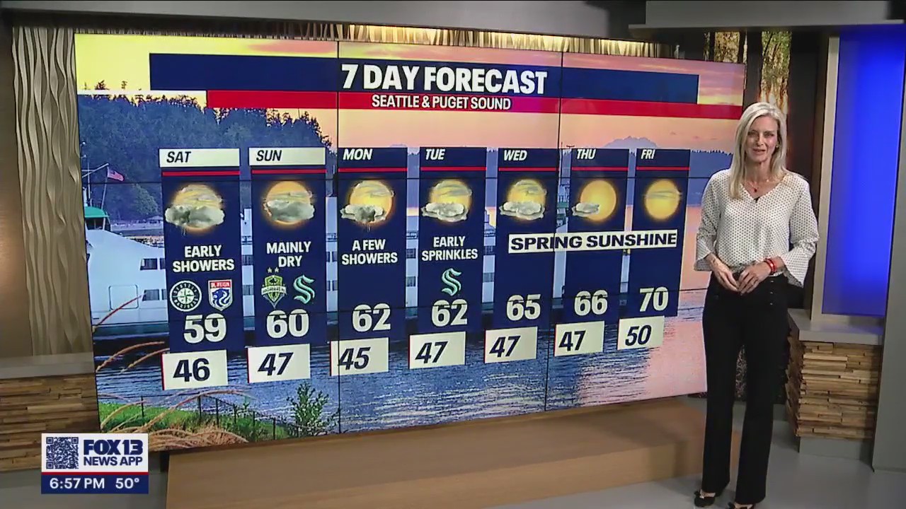 Early showers Saturday