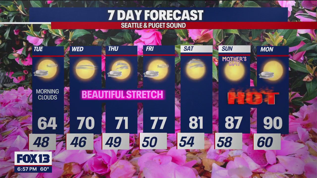 Temps closer to 90 this weekend!