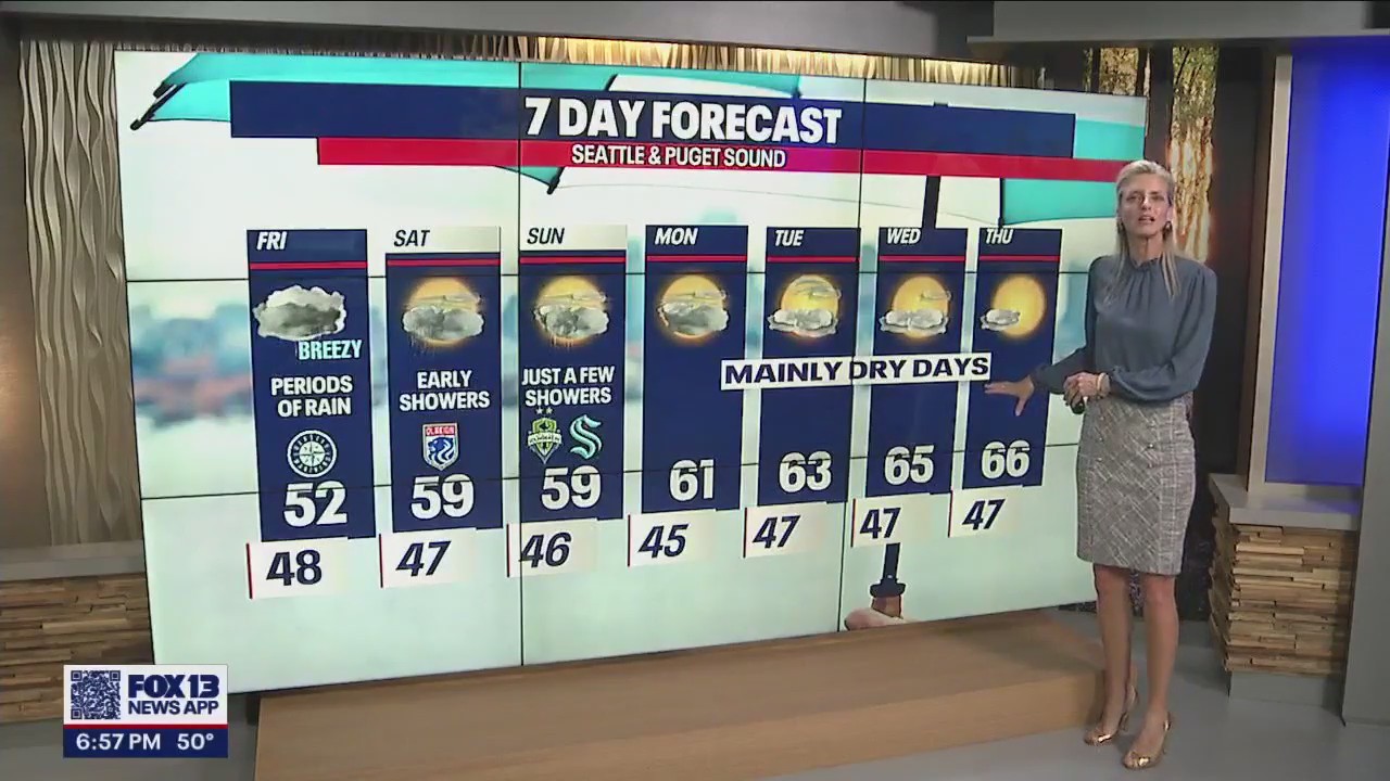 Periods of rain on Friday