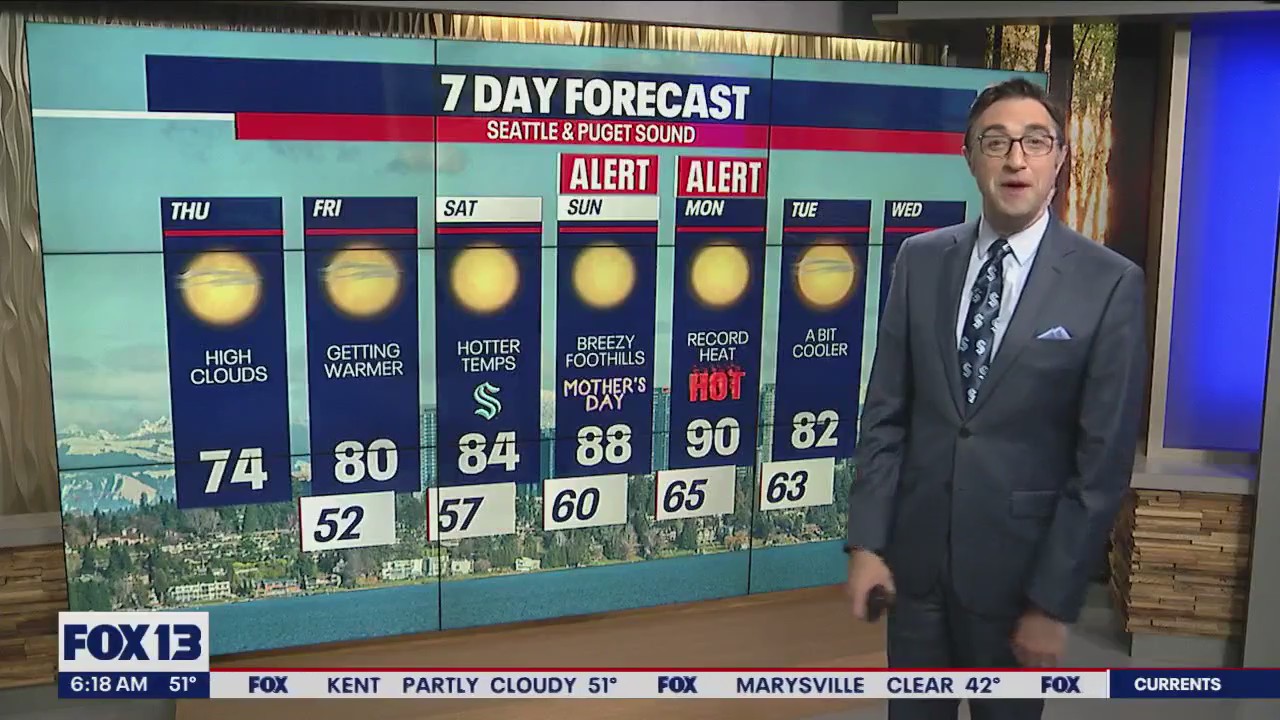 Summer-like heat to settle in this weekend