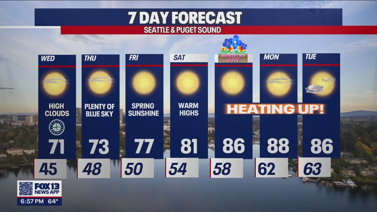Record temps for Mother's Day