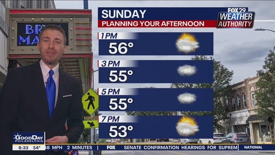 Weather Authority: Sunday, 8 a.m. update