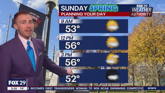 Weather Authority: Friday, 5 p.m. update