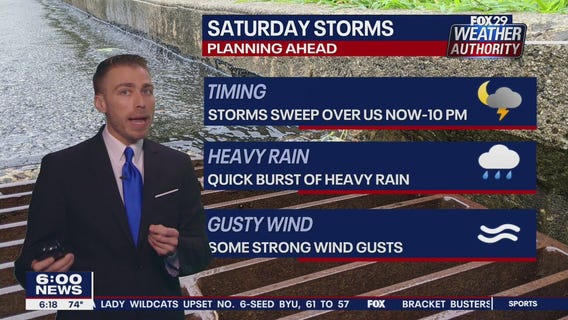 Weather Authority: Saturday, 6 p.m. update