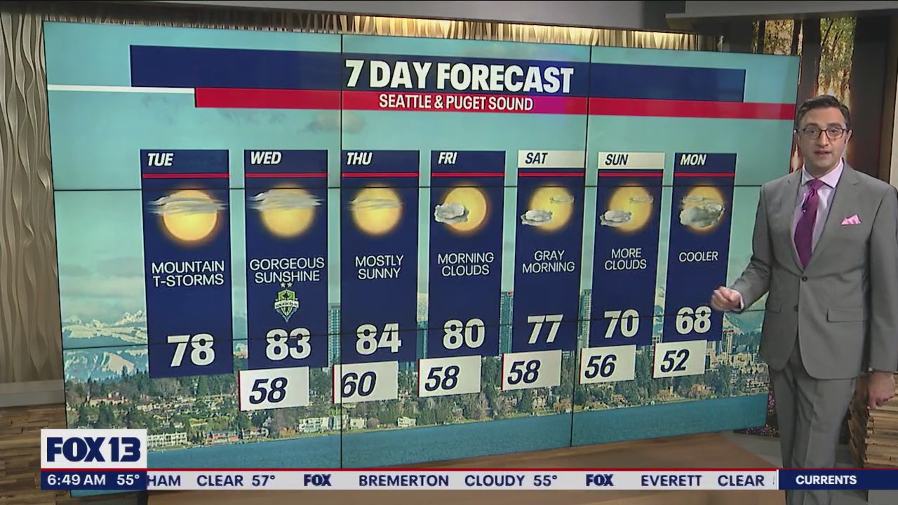 Clouds, sunshine for Tuesday with cooler temperatures