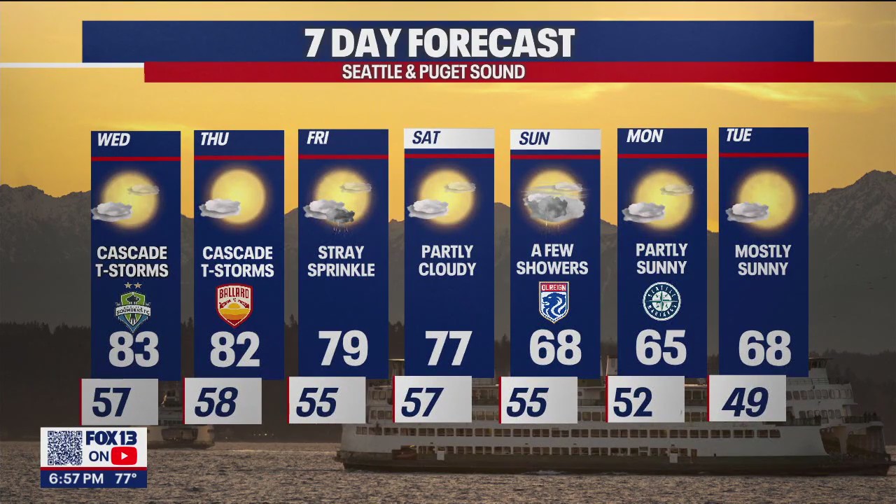 Cascade thunderstorms Wednesday and Thursday