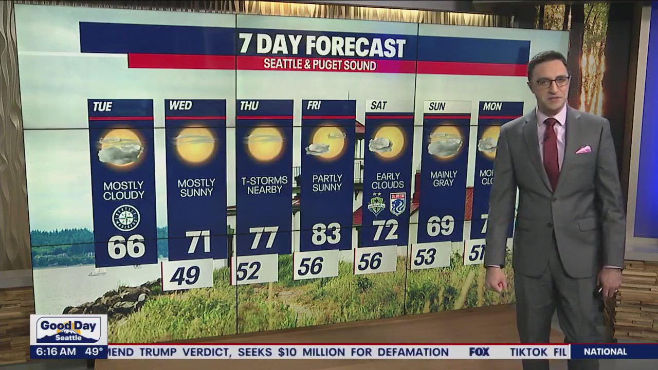 Cloud skies with temps in the mid 60s