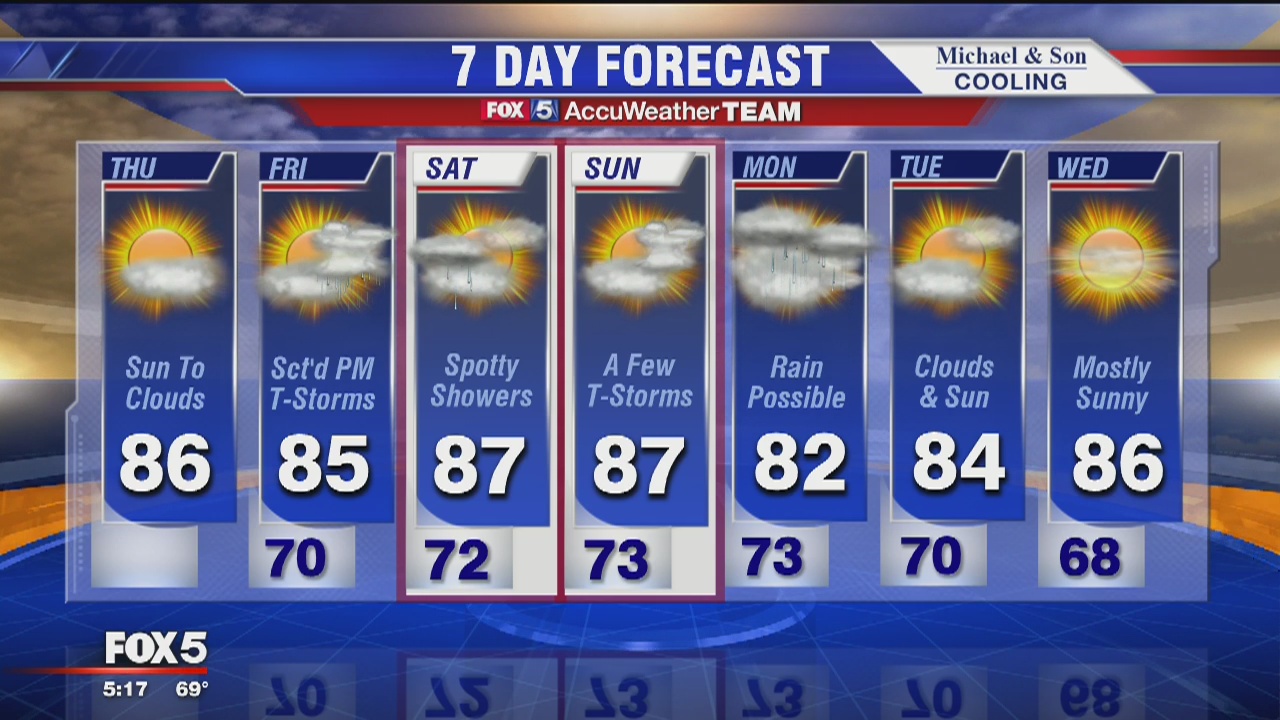 FOX 5 Weather forecast: Thursday, August 10 | FOX 5 DC