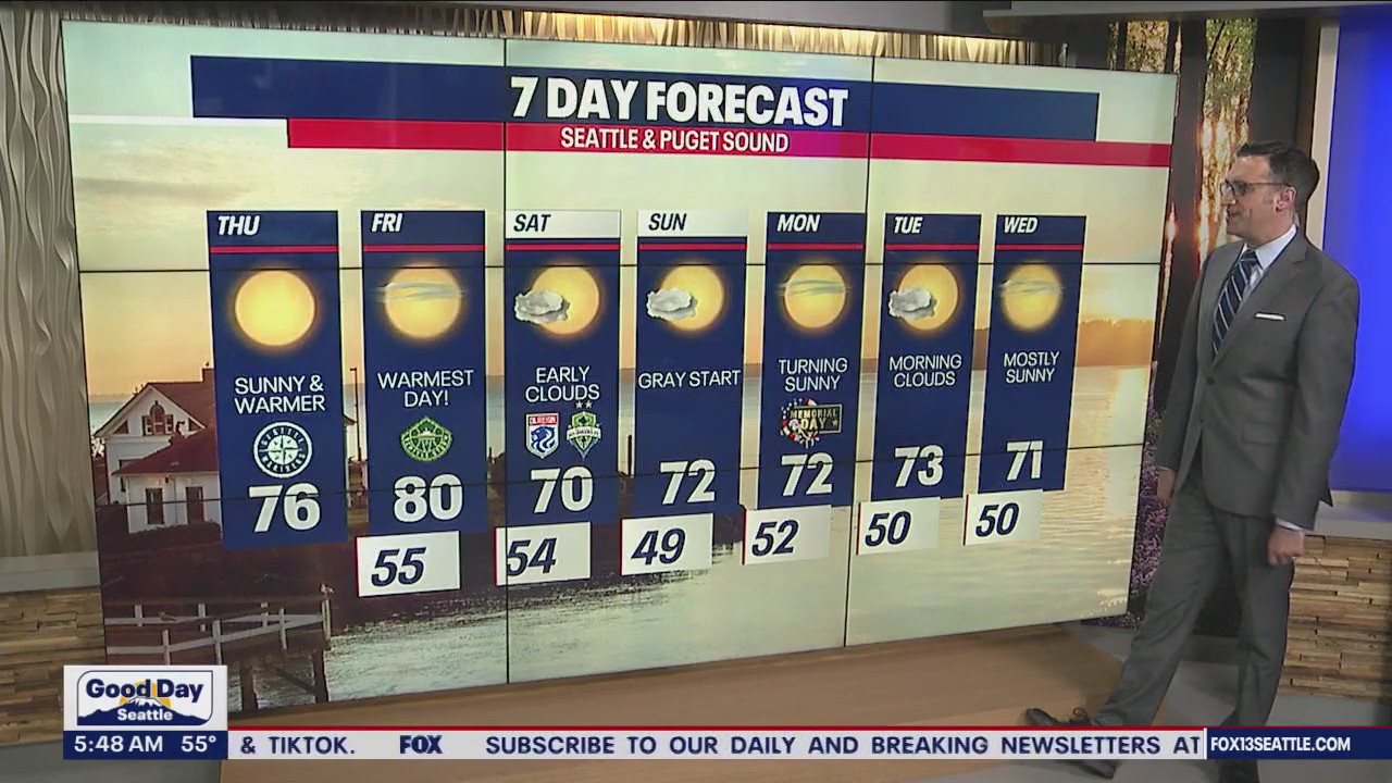 Plenty of sunshine with temps in the 70s