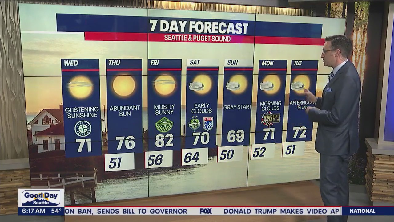 Mainly dry, sunny with warm temperatures