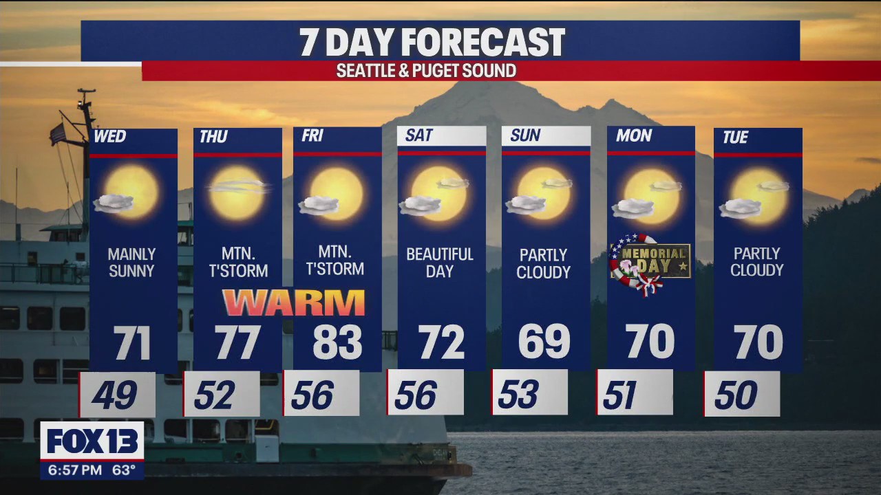 Temps warming up into the weekend