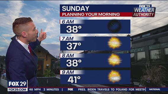 Weather Authority: 10 p.m. Saturday forecast