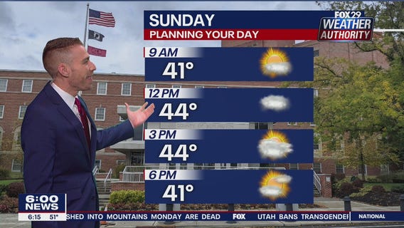Weather Authority: Saturday, 6 p.m. update