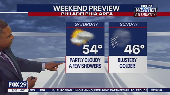 Weather Authority: Friday, 5 p.m. update