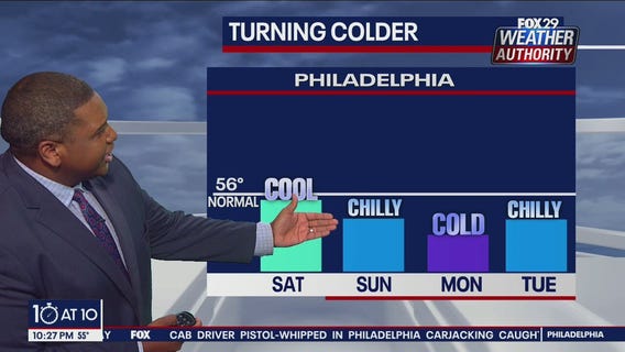 Weather Authority: Friday, 10 p.m. update