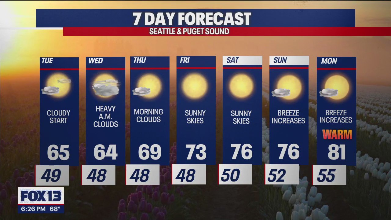 Cool and cloudy to start of the week