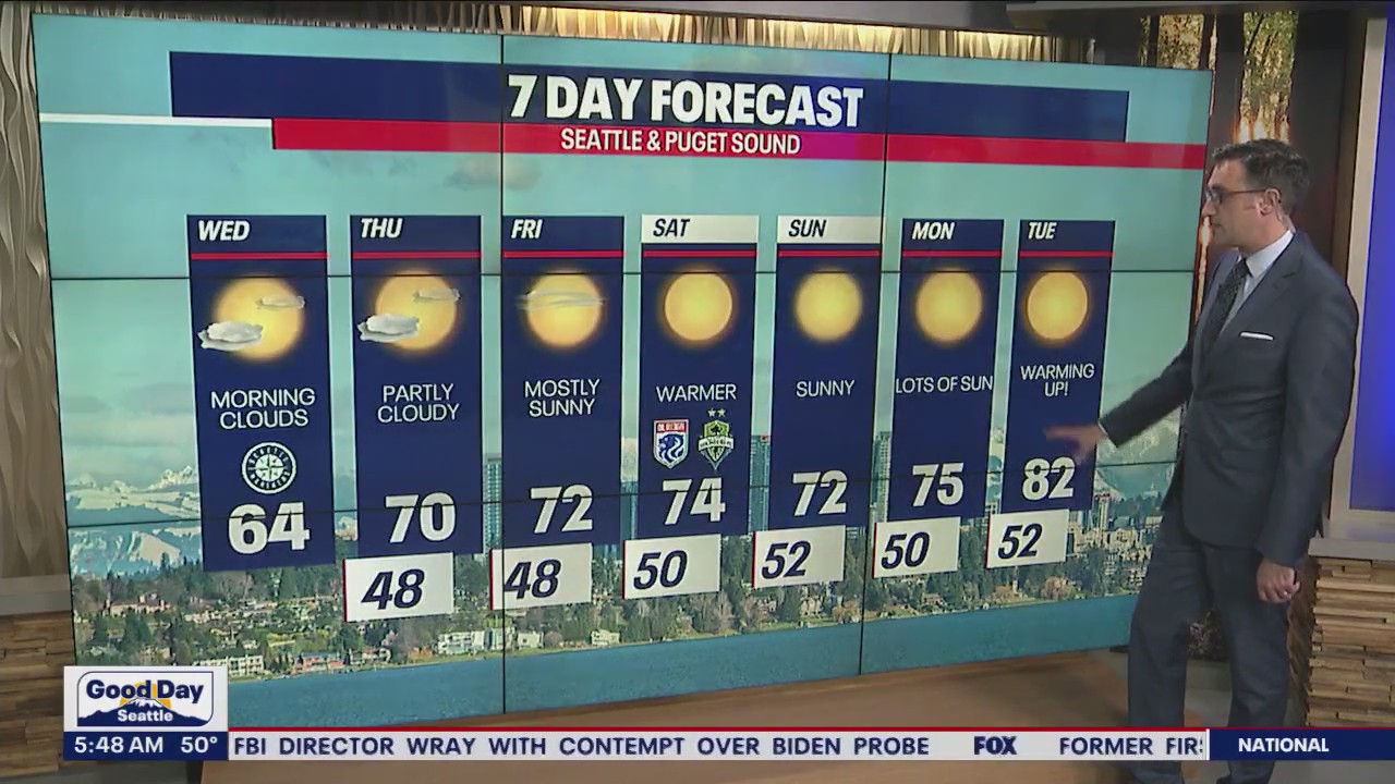 Cooler temps with filtered sunshine