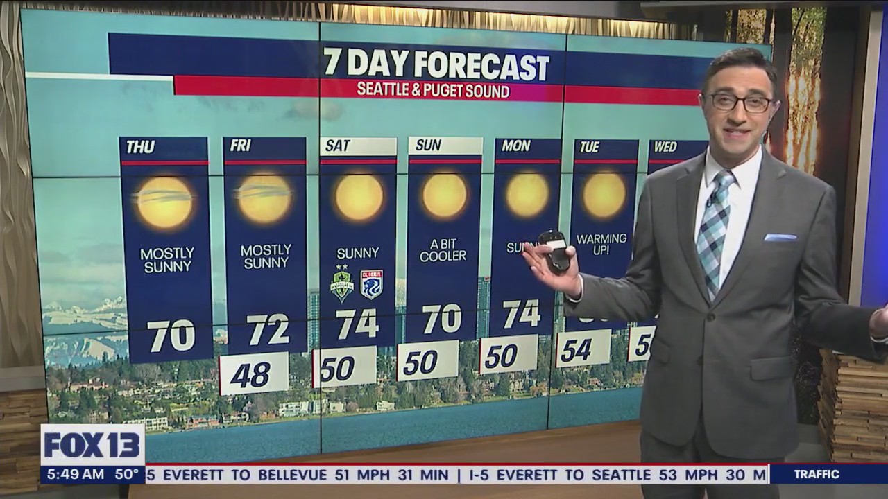 Mostly sunny skies with warmer highs Thursday