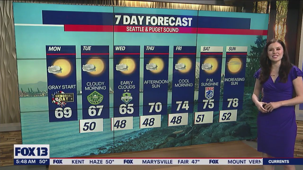 Gray clouds to start with afternoon sunshine
