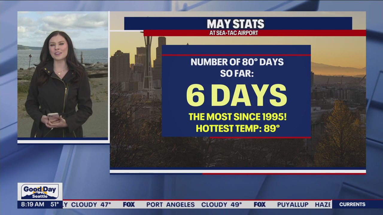 20th driest May so far in Seattle