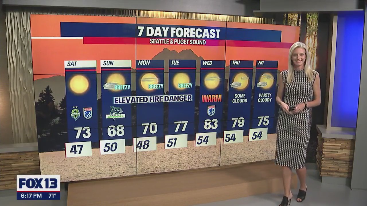 Seattle weather: Drier, warmer pattern continues next week