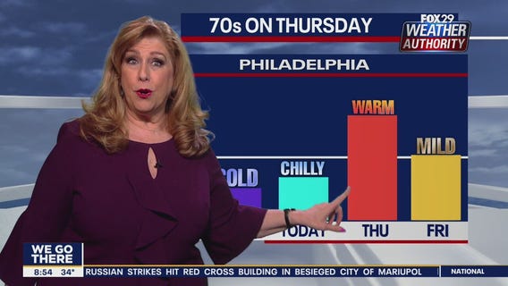 Weather Authority: 8 a.m. Wednesday Forecast