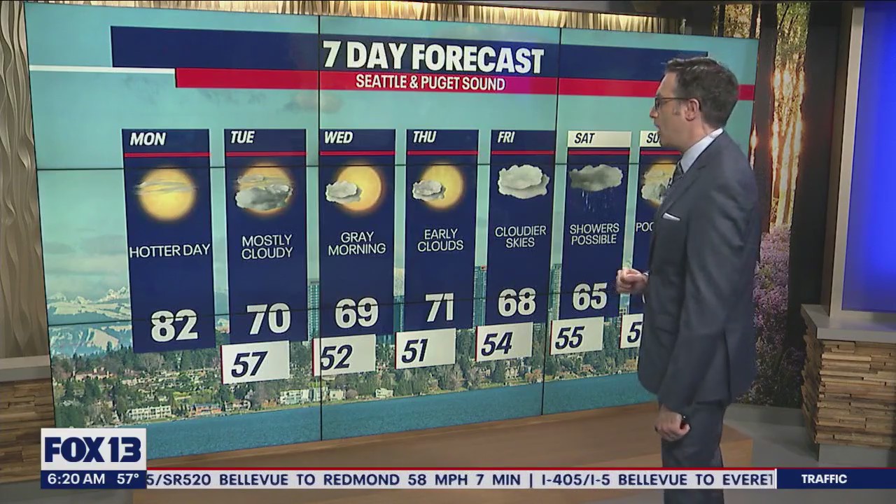 Temps back in the 80s