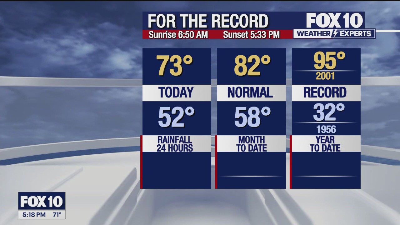 5 p.m. Weather Forecast - 11/4/24