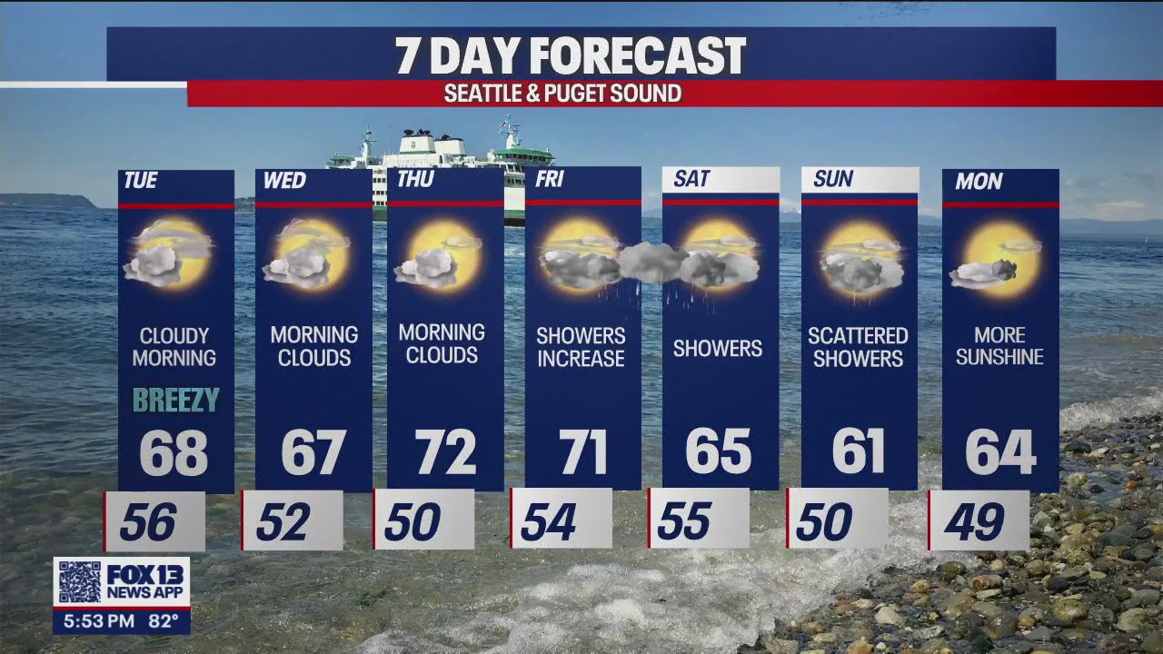 Rain is returning this weekend