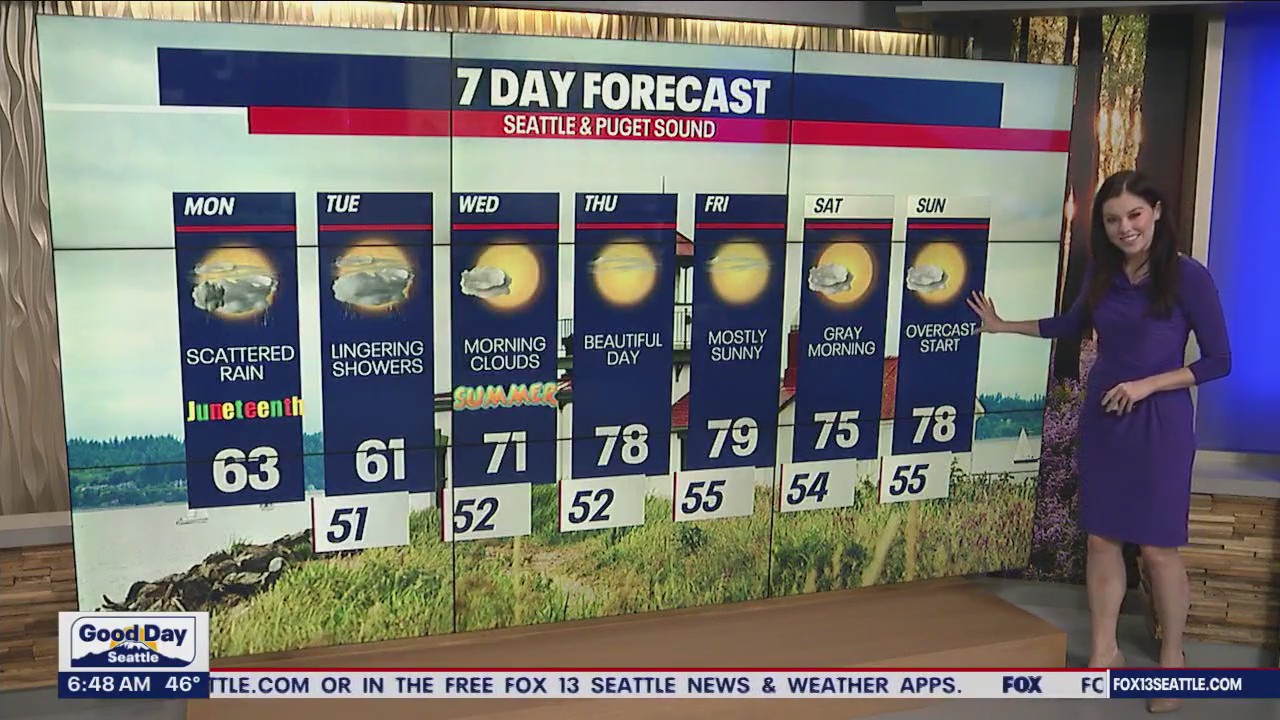 Showers, mostly cloudy skies for Monday | FOX 13 Seattle