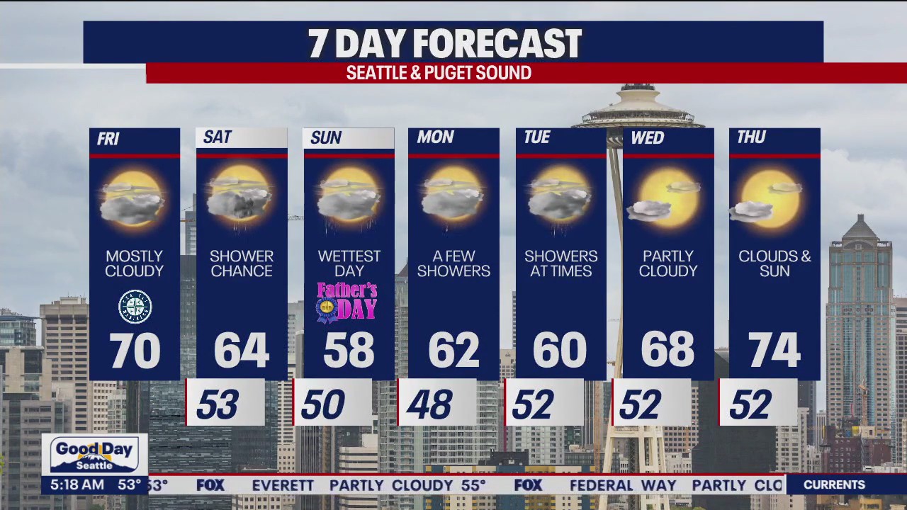 Mostly cloudy to start weekend