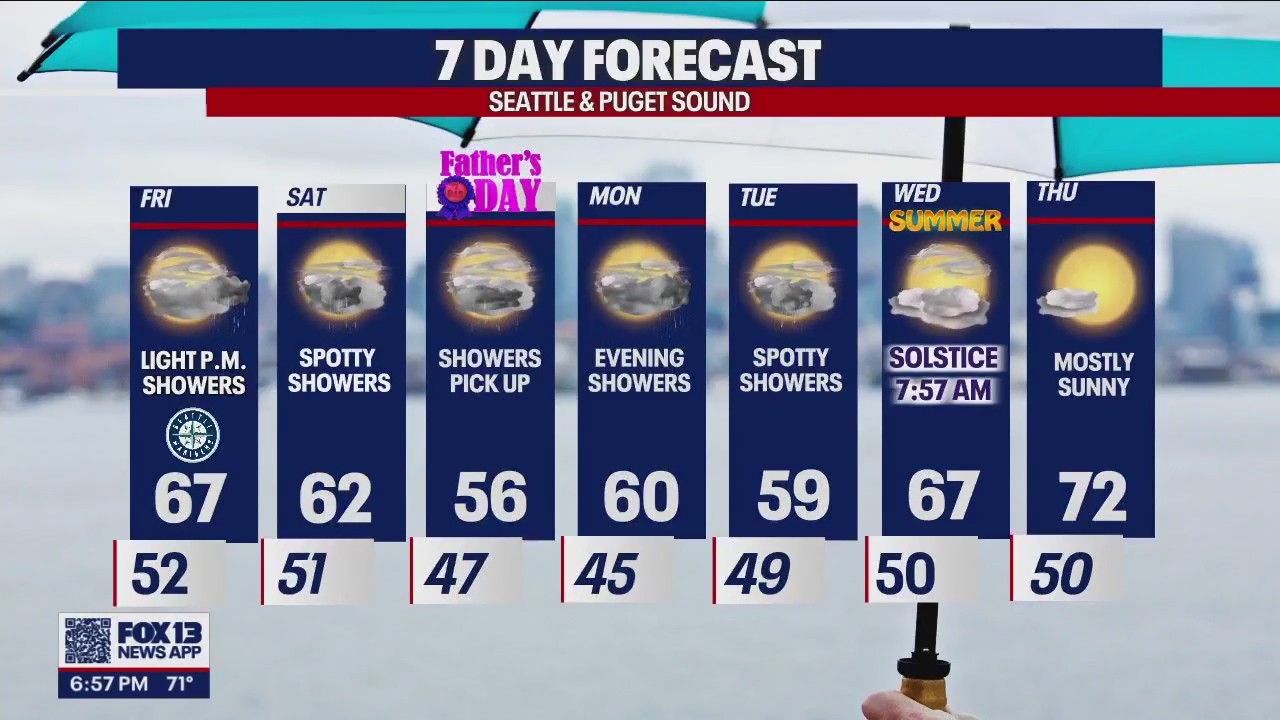 Rainy conditions start Friday through the weekend