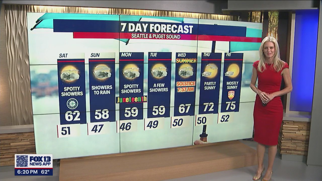 Rainy Father's Day ahead