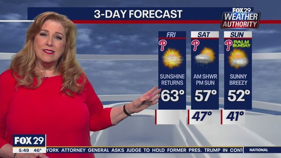 Weather Authority: 5 a.m. Friday Update