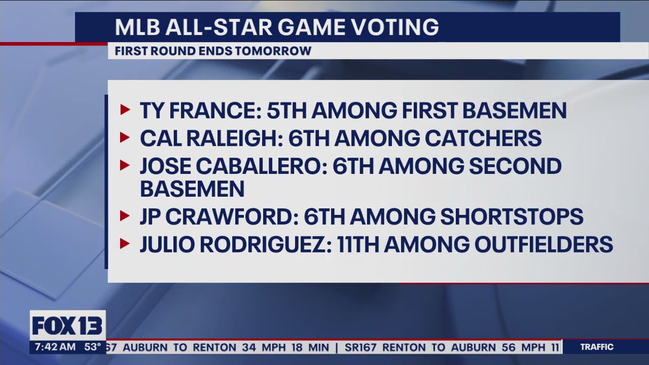 MLB All-Star Game first round voting