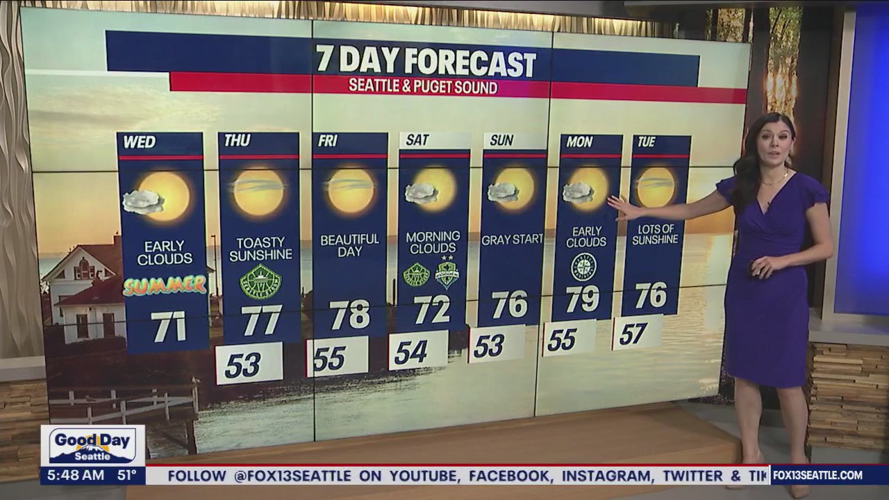 First day of summer forecast