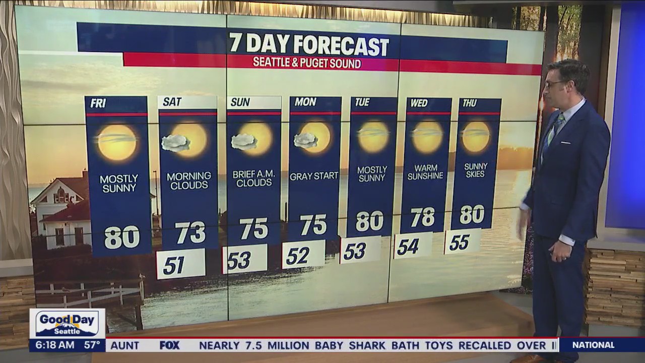 Mostly sunny skies, warm weekend ahead