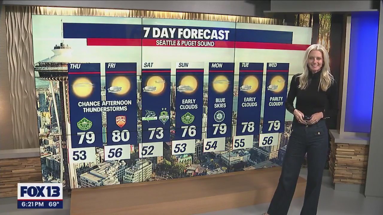 Temps closer to 80 to end out the week