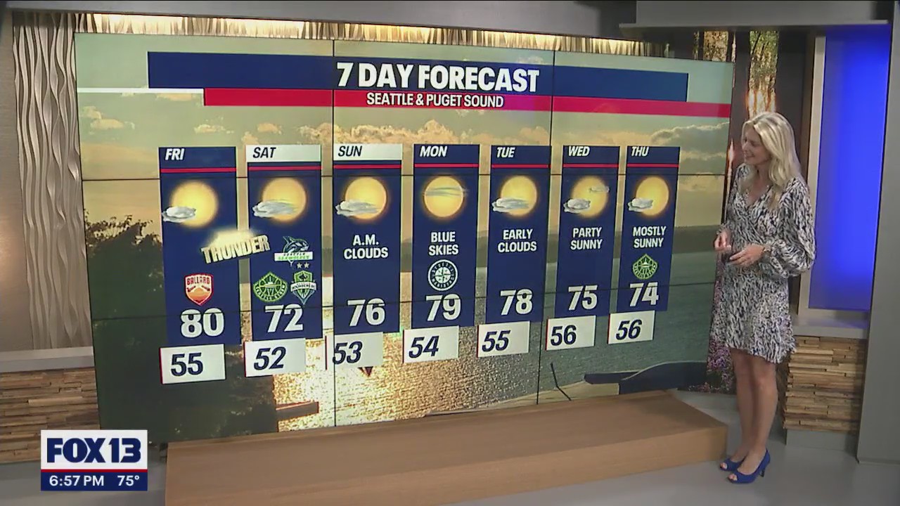 Temps near 80 on Friday, warm weekend ahead