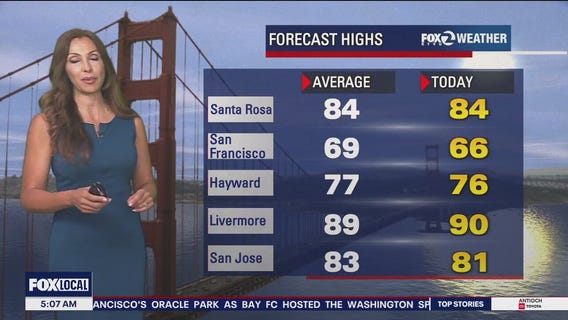 High clouds, seasonal temps