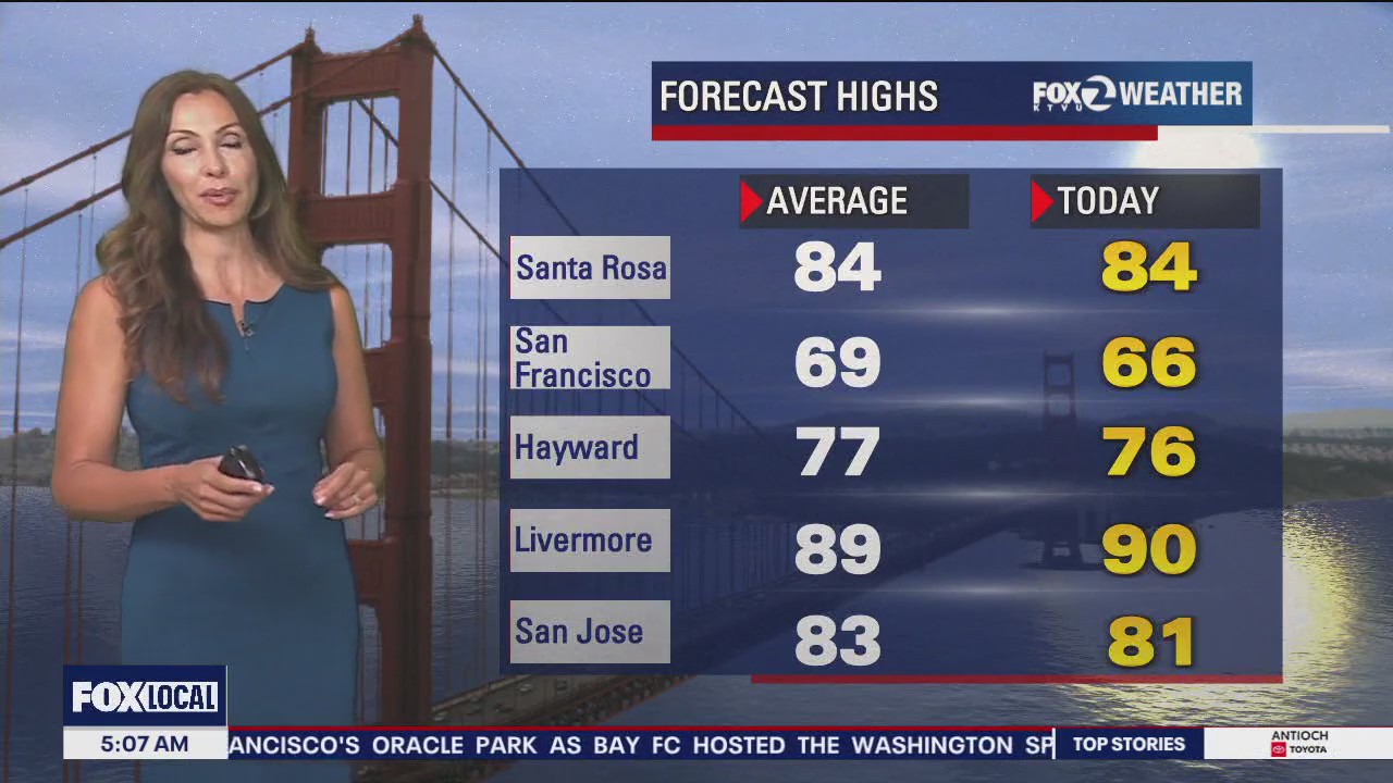 High clouds, seasonal temps