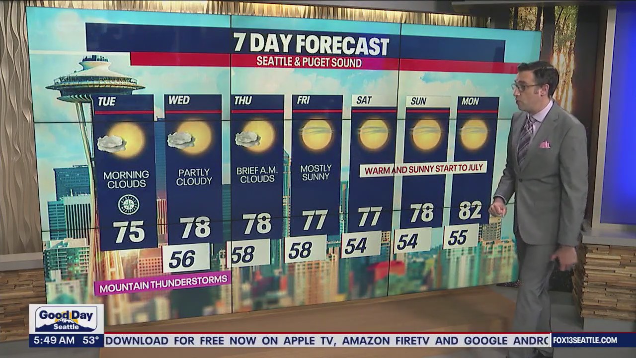 Clouds to start Tuesday, warm temps in the afternoon