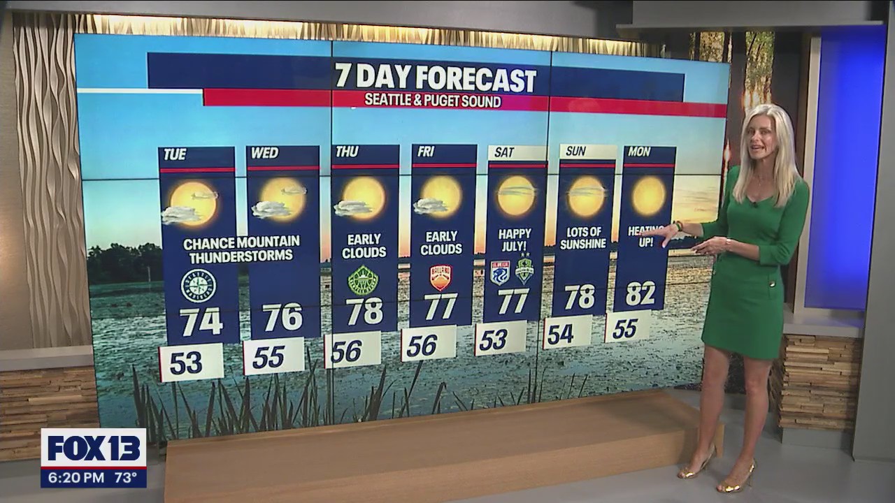 Chance of mountain thunderstorms earlier this week