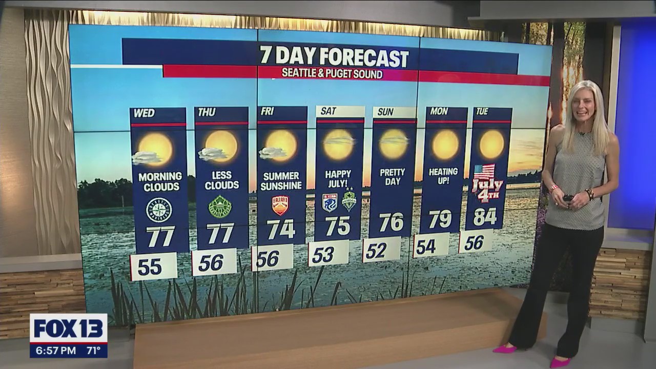 Temps in the upper 70s for Wednesday