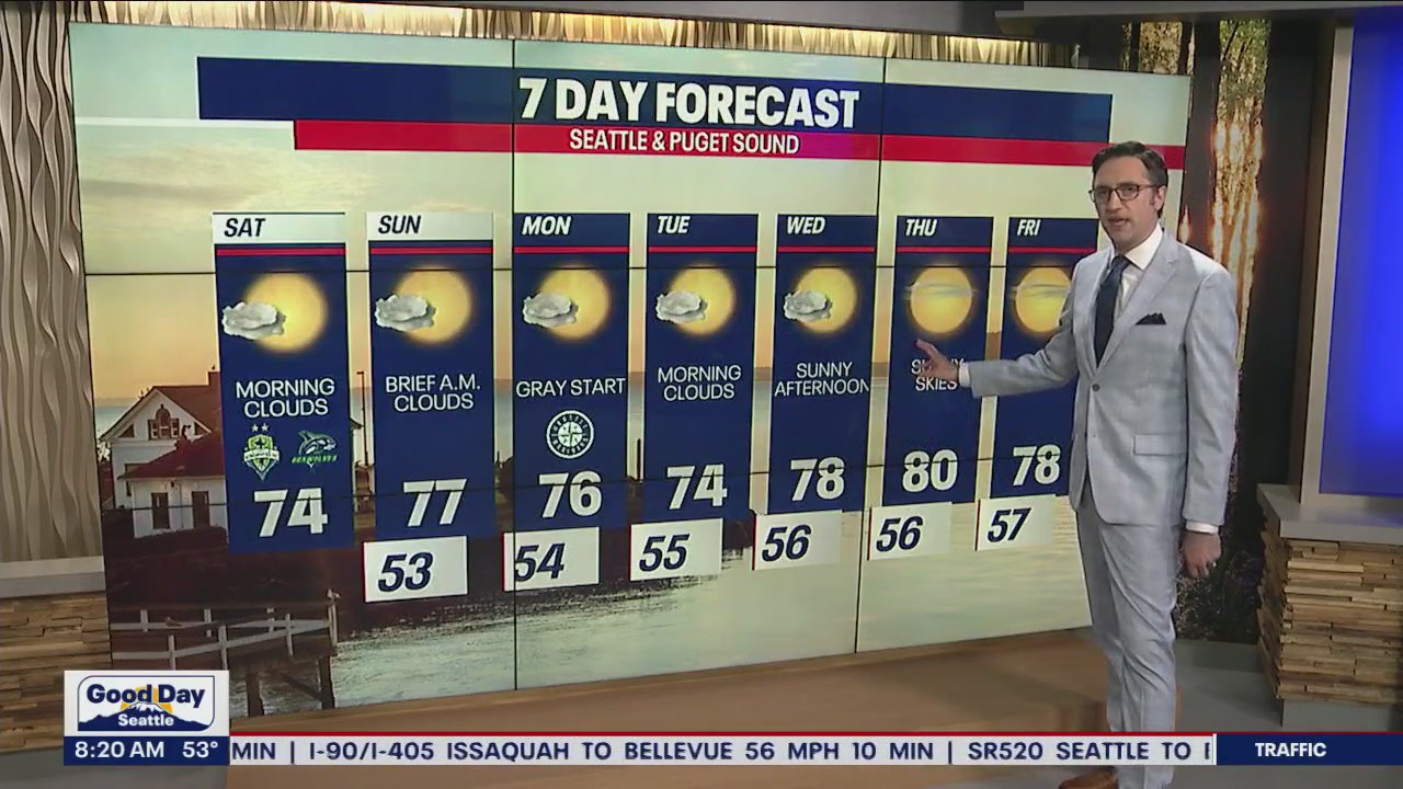 Temps in the mid and upper 70s all week