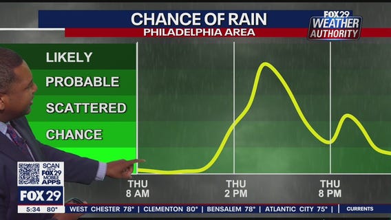 Weather Authority: 5 p.m. Wednesday forecast
