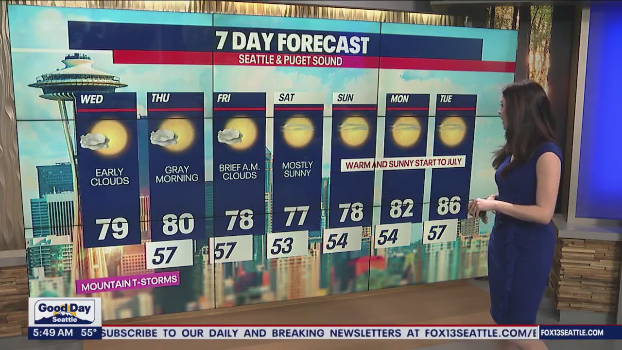 Clouds to sunshine with temps in the 70s