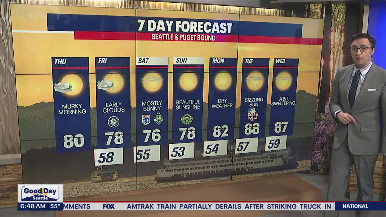 Sunshine to start the day with temps to hit 80